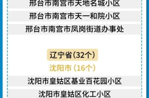 上海3地列为中风险〃上海地区中风险地区