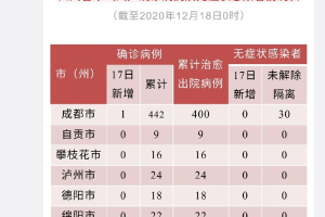 “31个省份新增17例” 31个省市新增病例情况？
