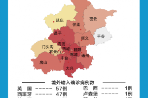 31省新增35例确诊︰(31省区市新增35例确诊)