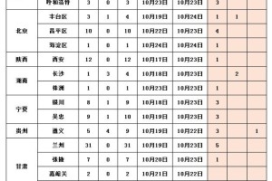 “济南市最新疫情通报” 济南最新疫情防控最新消息？