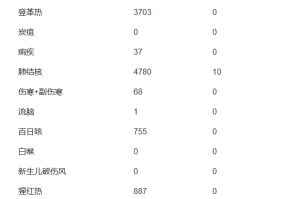 「31省新增确诊11例均为境外输入」〃31省份新增确诊11例均为境外输入病例