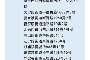 上海今天最新疫情.上海今天最新疫情数据