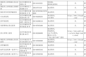 全国的疫情最新消息〃全国疫情最新消息中高风险地区名单