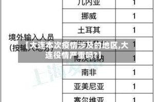 【大连本次疫情涉及的地区,大连役情严重吗?】