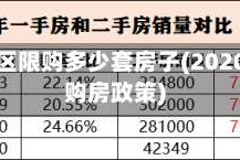 疫情地区限购多少套房子(2020疫情购房政策)