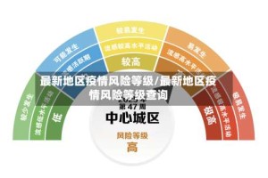 最新地区疫情风险等级/最新地区疫情风险等级查询