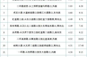 成都限行时间新规2020年5月-成都限行时间新规2020年5月份