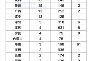 河北省疫情最新消息今天︰(河北省疫情通报最新消息)