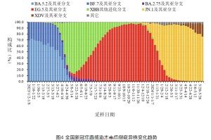全国的最新疫情消息︰(全国的最新疫情消息数据)