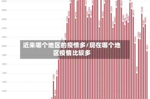 近来哪个地区的疫情多/现在哪个地区疫情比较多