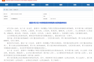 「31省区市新增本土确诊61例」〃31省区市新增确诊52例本土36例