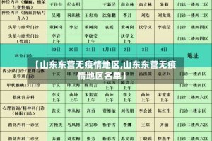 【山东东营无疫情地区,山东东营无疫情地区名单】