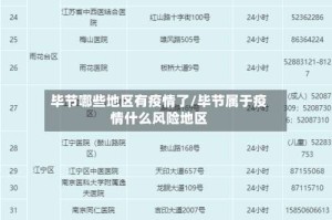 毕节哪些地区有疫情了/毕节属于疫情什么风险地区