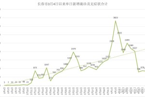 “吉林病例致一家感染” 吉林病例致一家感染者死亡？