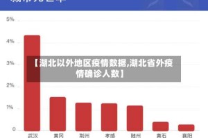 【湖北以外地区疫情数据,湖北省外疫情确诊人数】