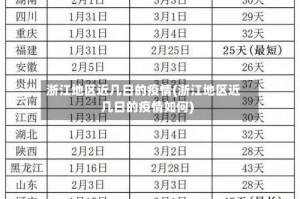 浙江地区近几日的疫情(浙江地区近几日的疫情如何)