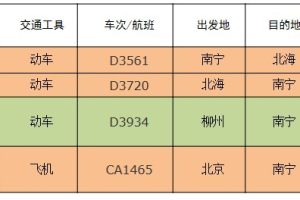 「广西新增本土确诊2例」〃广西新增5例确诊病例 累计215例