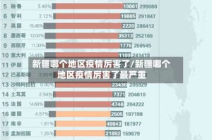 新疆哪个地区疫情厉害了/新疆哪个地区疫情厉害了最严重