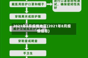 2021年8月疫情地区(2021年8月疫情信息)