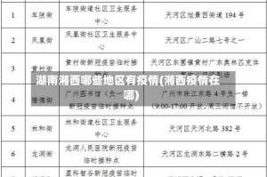 湖南湘西哪些地区有疫情(湘西疫情在哪)