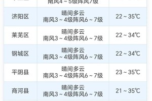 山东的最新疫情情况.山东的最新疫情情况如何