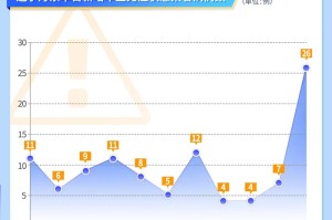 辽宁新增2例无症状感染者〃辽宁新增一例无症状感染
