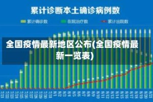 全国疫情最新地区公布(全国疫情最新一览表)