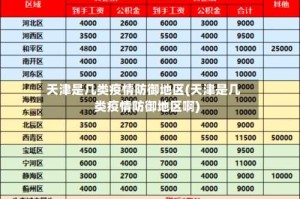 天津是几类疫情防御地区(天津是几类疫情防御地区啊)