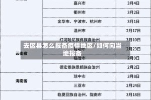 去区县怎么报备疫情地区/如何向当地报备