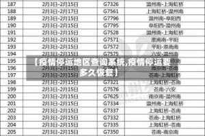 【疫情停运地区查询系统,疫情停运要多久恢复】