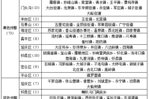 北京疫情扩散风险有所降低︰(北京疫情风险等级降低)