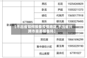 【不出省如何报备疫情地区,不出省只跨市需要报备吗】