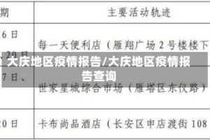 大庆地区疫情报告/大庆地区疫情报告查询