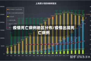 疫情死亡病例地区分布/疫情出现死亡病例