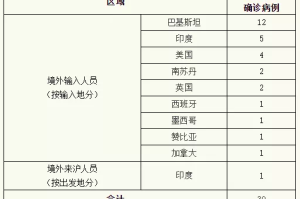 “北京通州新增确诊病例5例” 北京通州确诊一例？
