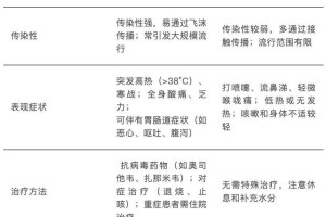 31省区市新增5例,31省区市新增433例确诊病例