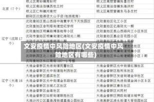 文安疫情中风险地区(文安疫情中风险地区有哪些)