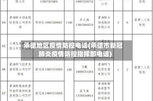 承德地区疫情防控电话(承德市新冠肺炎疫情防控指挥部电话)