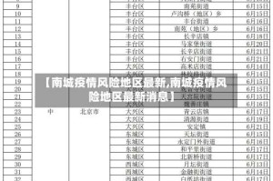 【南城疫情风险地区最新,南城疫情风险地区最新消息】