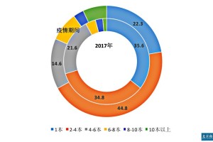 山西疫情最新数据〃山西疫情最新数据今天新增