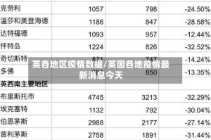 英各地区疫情数据/英国各地疫情最新消息今天