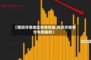 【西班牙各地区疫情数据,西班牙疫情分布图最新】