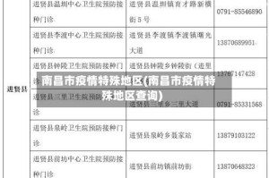 南昌市疫情特殊地区(南昌市疫情特殊地区查询)
