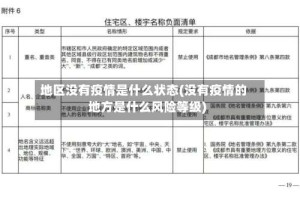 地区没有疫情是什么状态(没有疫情的地方是什么风险等级)