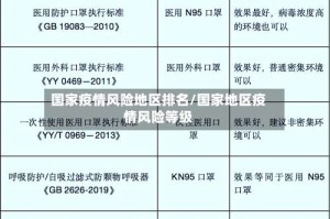 国家疫情风险地区排名/国家地区疫情风险等级
