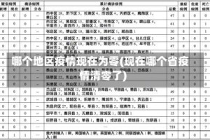 哪个地区疫情现在为零(现在哪个省疫情清零了)