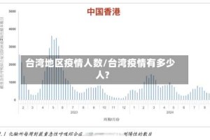 台湾地区疫情人数/台湾疫情有多少人?