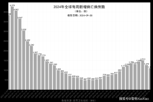 31省新增18例确诊.31省新增确诊18例6