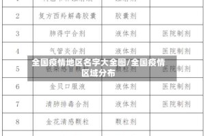 全国疫情地区名字大全图/全国疫情区域分布