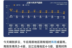 上海市最新疫情情况〃上海市最新冠状病毒疫情